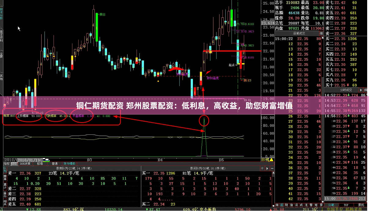 铜仁期货配资 郑州股票配资：低利息，高收益，助您财富增值