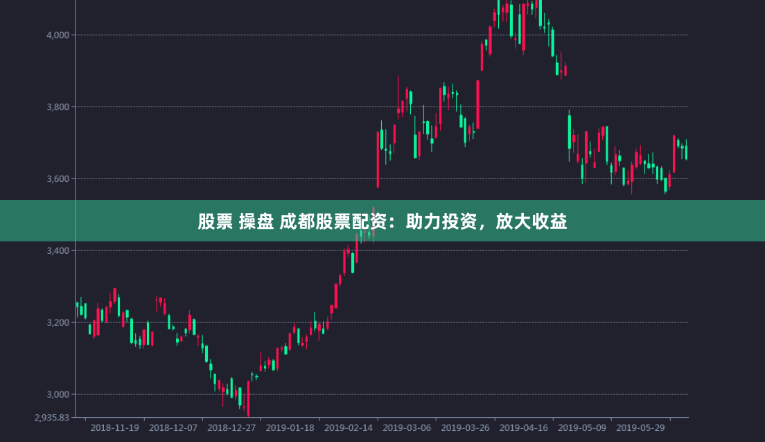股票 操盘 成都股票配资：助力投资，放大收益