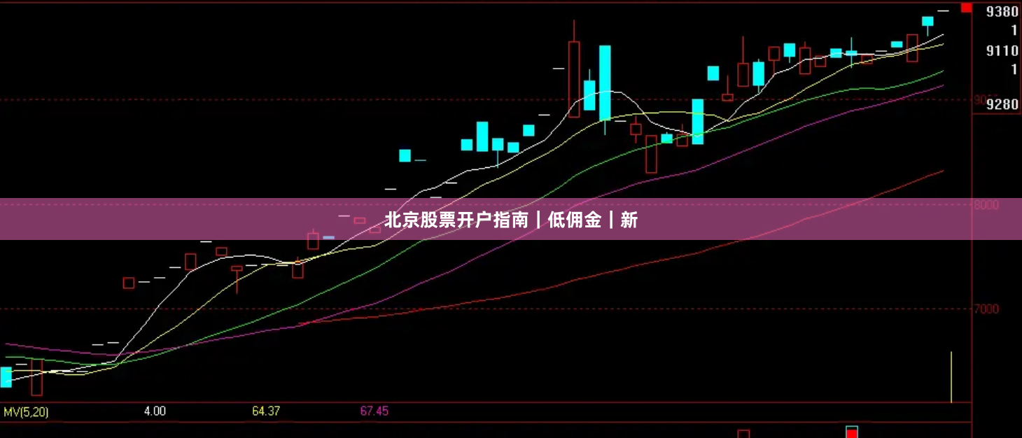 北京股票开户指南｜低佣金｜新